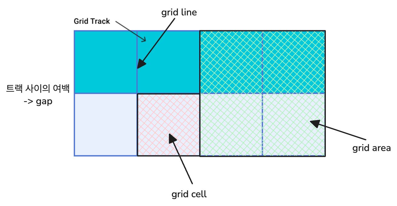 용어들을 그림으로 설명